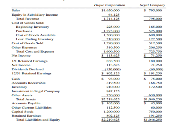 Upstream Workpaper—Partial Equity Method (Note: This is the same problem as Problem 6-7, but...