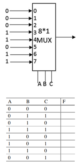 Design a logic circuit with three inputs and one output; the output generates even parity bit of the...