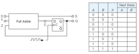 Complete the truth table for the following sequential circuit:...-2