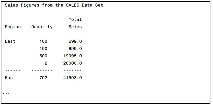 Using the data set Sales, create the report shown here:-1