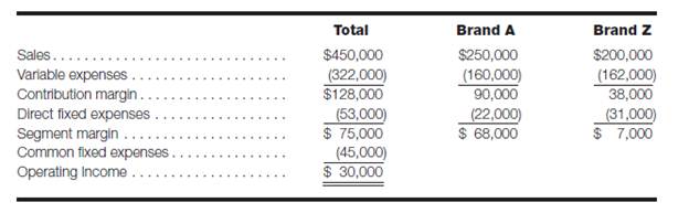 Zona Company’s income statement for 2013 for brands A and Z and for the company as a whole follows:...