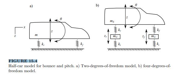 Consider the pitch and bounce model in Figure 15.4b, which takes into consideration the tire...