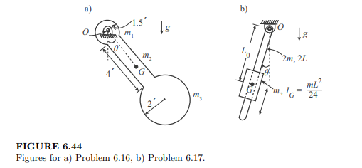 A body of mass m = 5 kg and mass moment of inertia IG = mL2/24 (L = 75 cm) is suspended from a pivot...