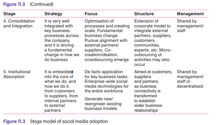 Investigation of the Social Media Adoption Stage Model 1. Select an organisation of your choice. 2....-2