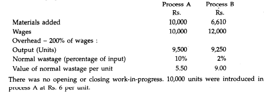 A product passes through two distinct processes A and B and then to finished stock. The output of A...