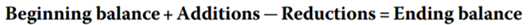 Prepare actual balance sheets, operating statements, and statements of cash flows for October...