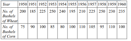 The following table shows the number of bushels of wheat and corn produced in a farm during the...