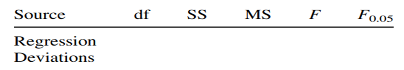 Given the following sums of squares and cross-products for 27 data points (x 1 , x 2 , y) S 11 = 10...-2