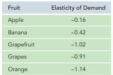 The U.S. Department of Agriculture (USDA) has been concerned that Americans aren’t eating enough...