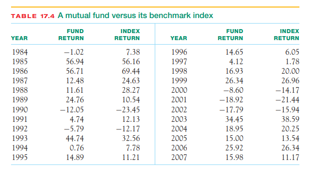 Mutual-fund performance. Mutual funds often compare their performance with S T E P a benchmark...