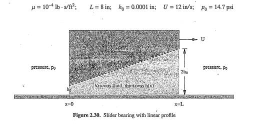 A slider bearing with linear profile is shown in Figure 2.30. The two surfaces shown are moving...-2