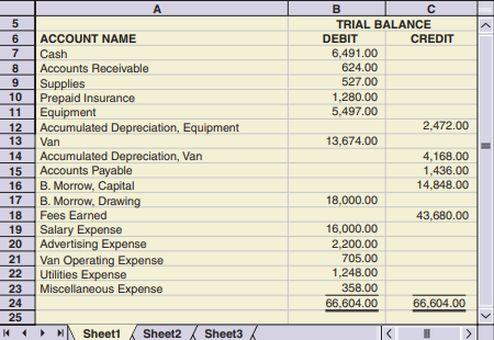 The account balances of Miss Beverly’s Tutoring Service as of June 30, the end of the current fiscal...
