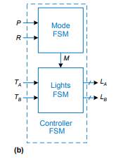 Write an HDL module for a JK flip-flop. The flip-flop has inputs, clk, J, and K, and output Q. On...