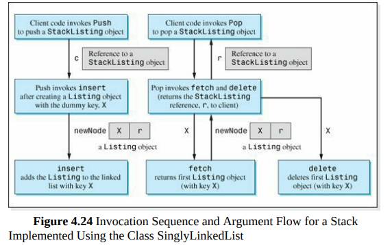 Implement the dynamic version of a stack illustrated in Figures 4.24 -4.26 using the class...-1