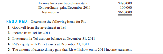 Computations for a midyear purchase (investee has an extraordinary gain) Rit Corporation paid...