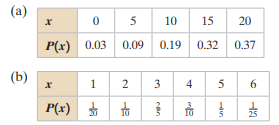 Determine whether the distribution is a probability distribution. If it is not a probability...