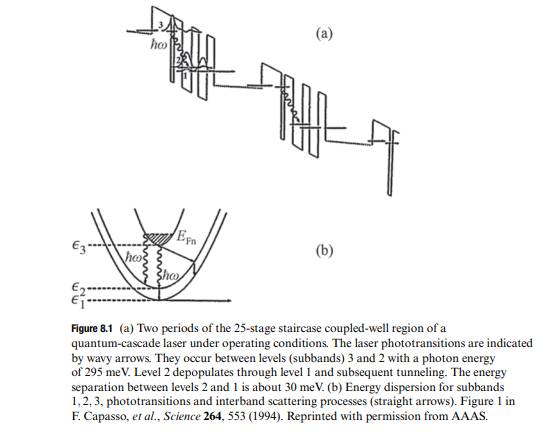 A population inversion between two electronic states can be achieved in relatively simple...