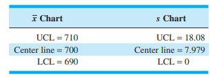 The following and s charts based on n = 4 have shown statistical control: (a) Estimate the process...-1