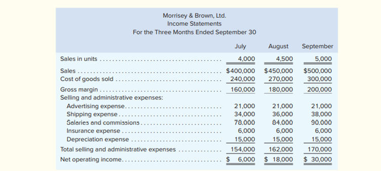 Morrisey & Brown, Ltd., of Sydney is a merchandising company that is the sole distributor of a...