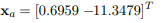 An optimization algorithm has given a solution for the problem-1