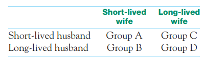 Choose your parents wisely. To live long, it helps to have long-lived parents. One study of this...-1