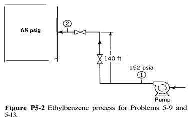 The valve of Problem 5-8 has inherent equal percentage characteristics with a rangeability parameter...