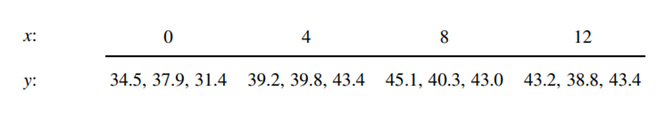 An experiment similar to that studying the yield of inulin in Jerusalem artichoke is performed with...-1