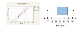 Systolic Blood Pressure of Surgical Patients A nursing student maintained that the mean systolic...-2