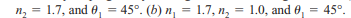 Refraction When a ray of light passes from a region with an index of refraction n1 into a region...-5