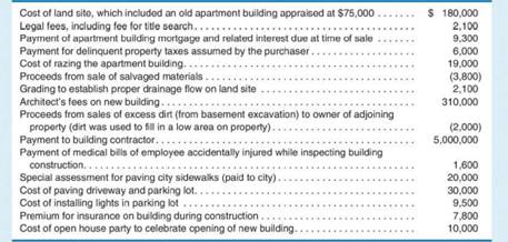 The following items represent expenditures (or receipts) related to the construction of a new home...