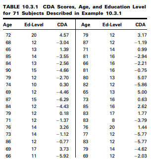 Researchers Jansen and Keller (A-1) used age and education level to predict the capacity to direct...-1