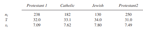 An analysis of variance on these four groups yields F = 311.66/55.58 = 5.61, which is significant at...