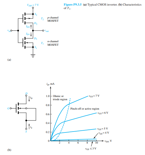 A typical CMOS inverter is shown in Figure P9.3.5(a). The n-channel MOSFET T 1 has the...