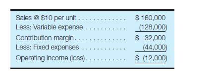 Use the following information for Questions 9 and 10. O’Brien, Inc.’s, 2013 contribution margin...