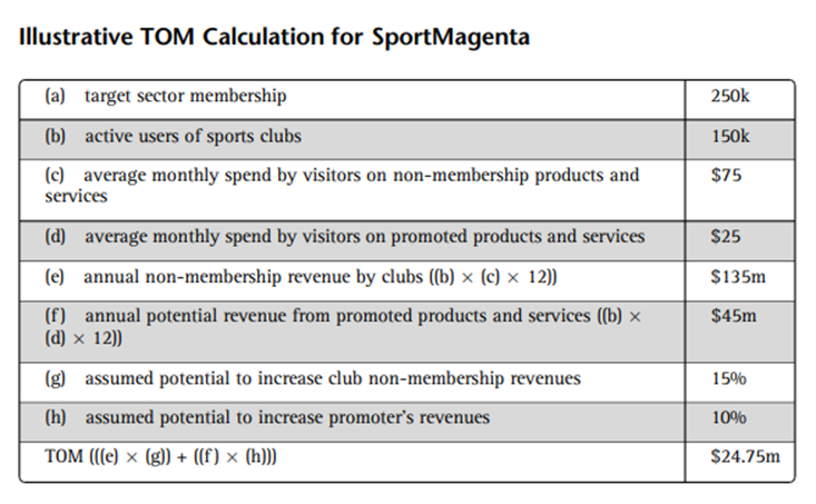 Case Study SportMagenta Market Size Assessment In their framing of the business, the founders...-4