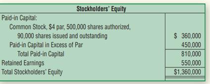 Frontier, Inc., had the following stockholders’ equity on November 30: Requirements 1. Journalize...