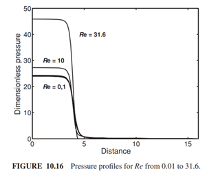 Solve for the flow through an orifice. Reproduce Figure 10.15 for Reynolds numbers of 31.6 using the...