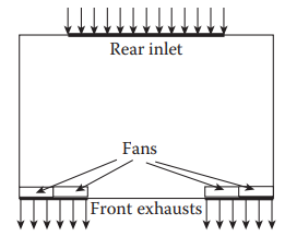 pyrosim exhaust fan mass flow