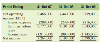 Mini-Case Hewlett-Packard Co. Balance Sheet (October 31, 2007) On September 27, 2007, Apple Inc....-4