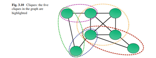 Given the graph in Fig. 3.10, is it triangulated? If it is not triangulated, make it triangulated by...-2