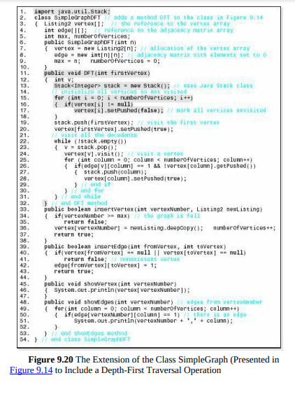 Add a method to the class SimpleGraphDFT, shown in Figure 9.20 , that performs a breadth-first...-1