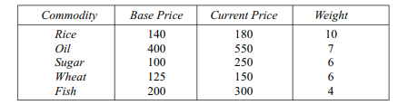 Find the Simple Aggregative index number from the following data: Find by the weighted aggregative...-2