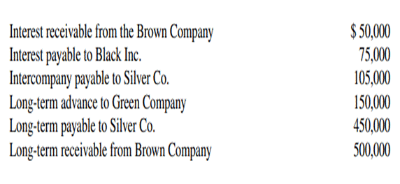 Intercompany Receivables and Payables Polychromasia, Inc. had a number of receivables from...