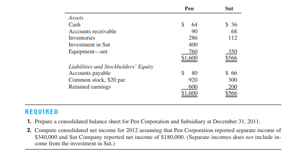 Prepare a consolidated balance sheet at acquisition and compute consolidated net income one year...