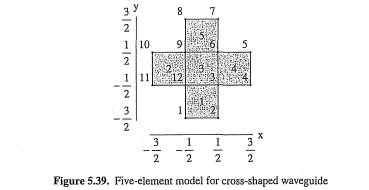 Compute the first five TM modes for a cross-shaped waveguide. Use four-node rectangular elements as...