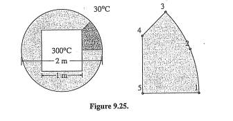 The square duct shown in Figure 9.25 carries hot gases at a temperature of 300°C. The duct is...-4