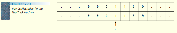 Several alternative definitions of Turing machines exist, all of which produce machines that are...-2