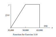 From Exercise 3.10, compute the following: (a). E(I) (b). (c). P(|I - E(I)| > sI) Exercise 3.10...-3