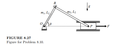 Find the virtual displacement of the slider in the slider-crank mechanism in Figure 8.27 using i)...