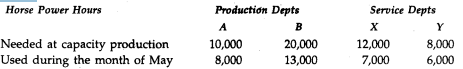 Self-help Ltd. has gensets and produces its own power. Data for Power costs are as under: During the...